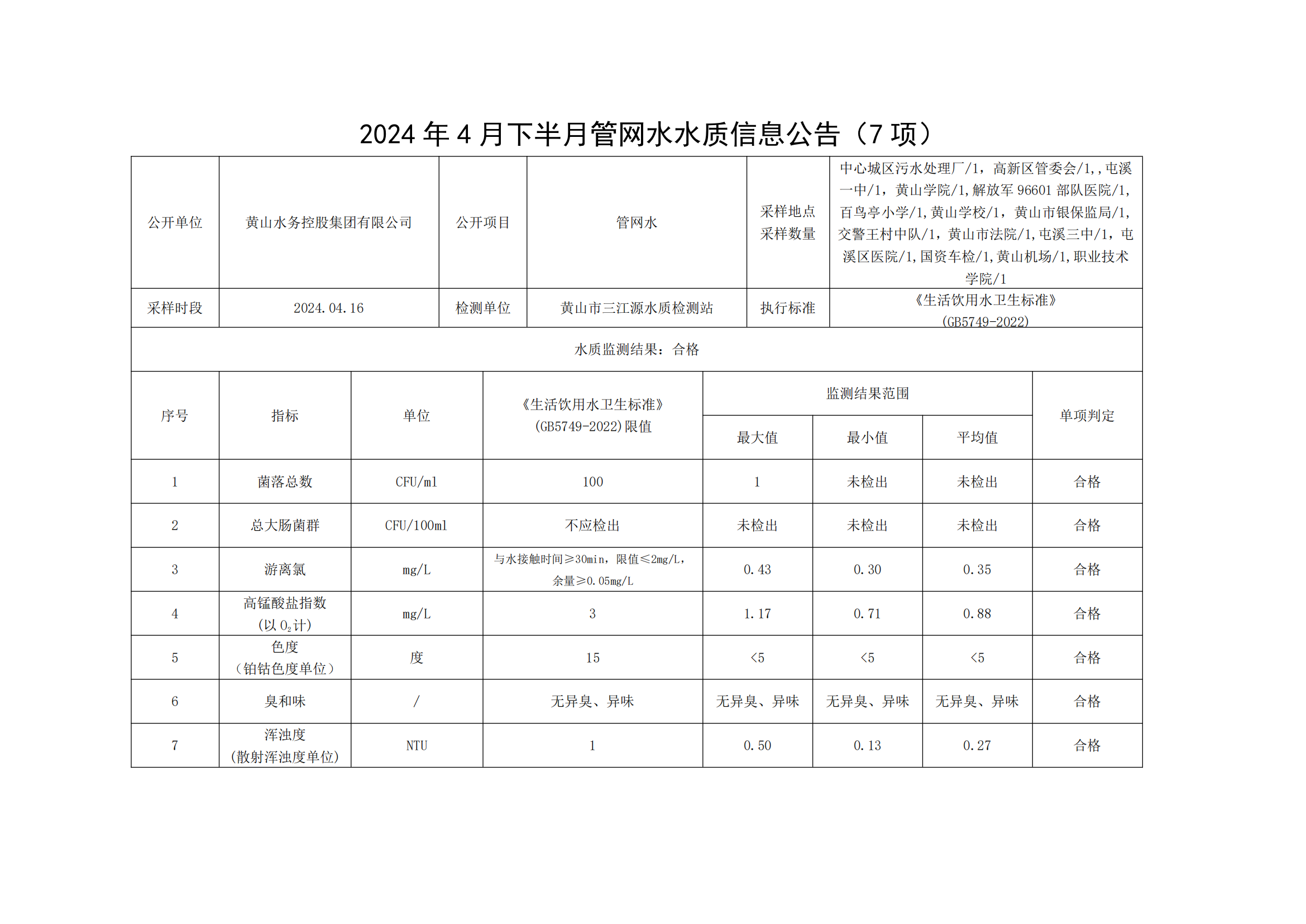 2024年4月下半月管網水水質信息公告(7項)_00.png