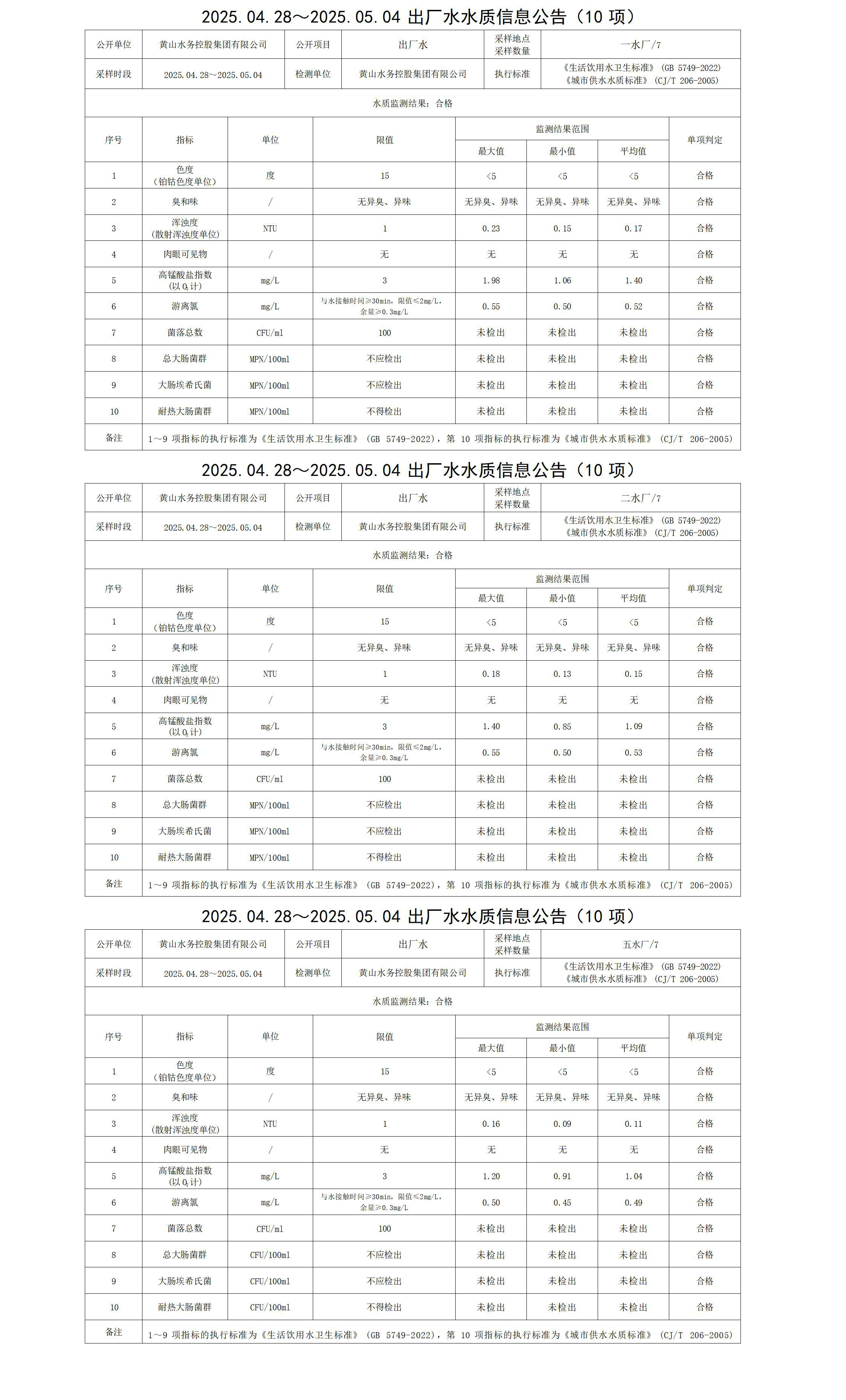 2025.04.28～2025.05.04出廠水水質(zhì)信息公告(10項(xiàng))_01.jpg