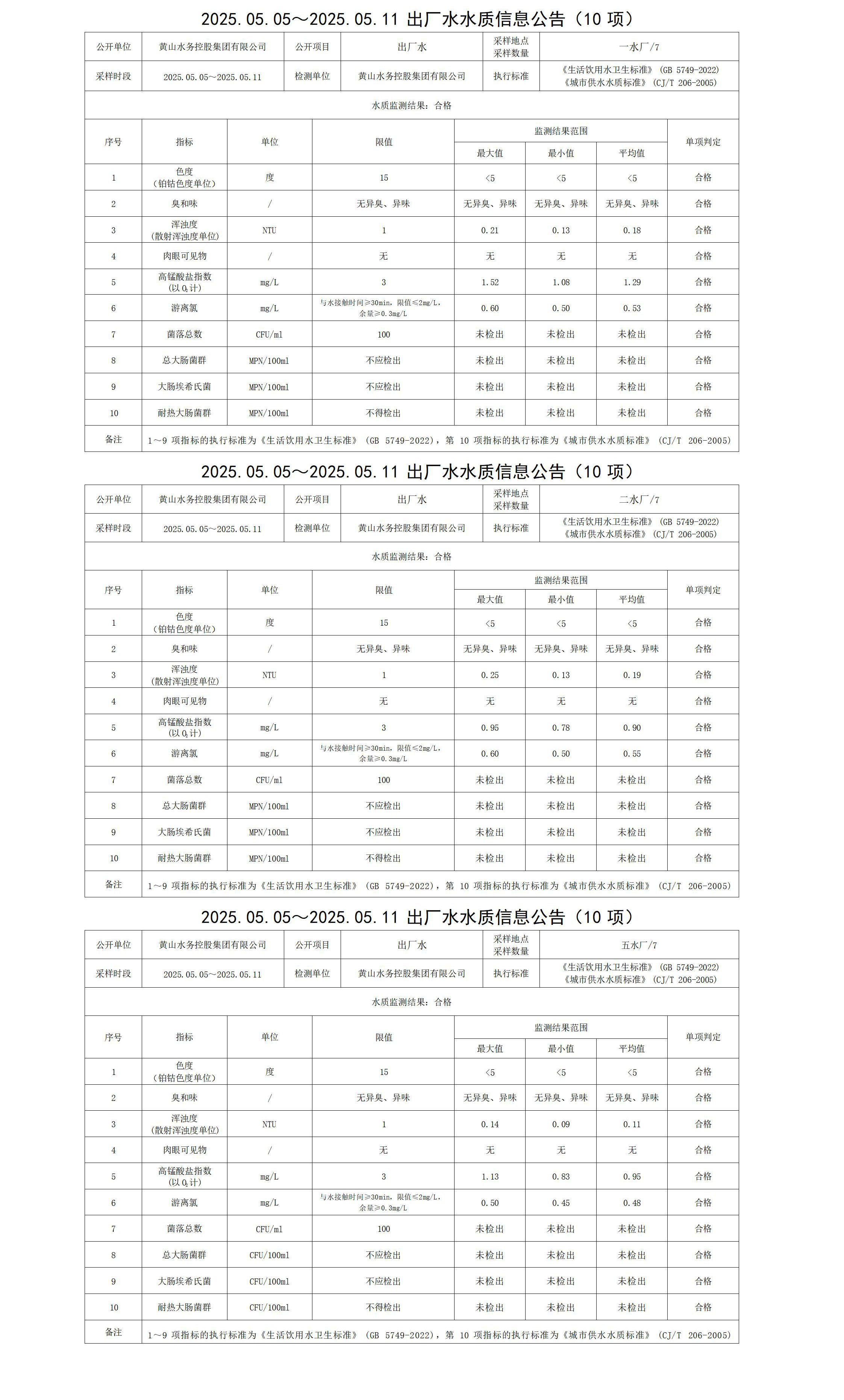 2025.05.05～2025.05.11出廠水水質信息公告(10項)_01.jpg