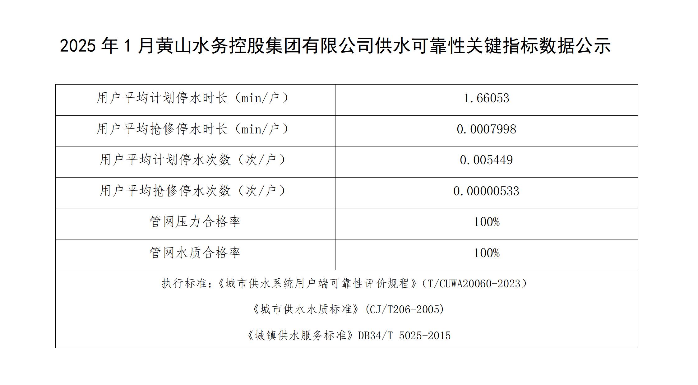 2025年1月黃山水務控股集團有限公司供水可靠性關鍵指標數(shù)據(jù)公示(1)_01.jpg
