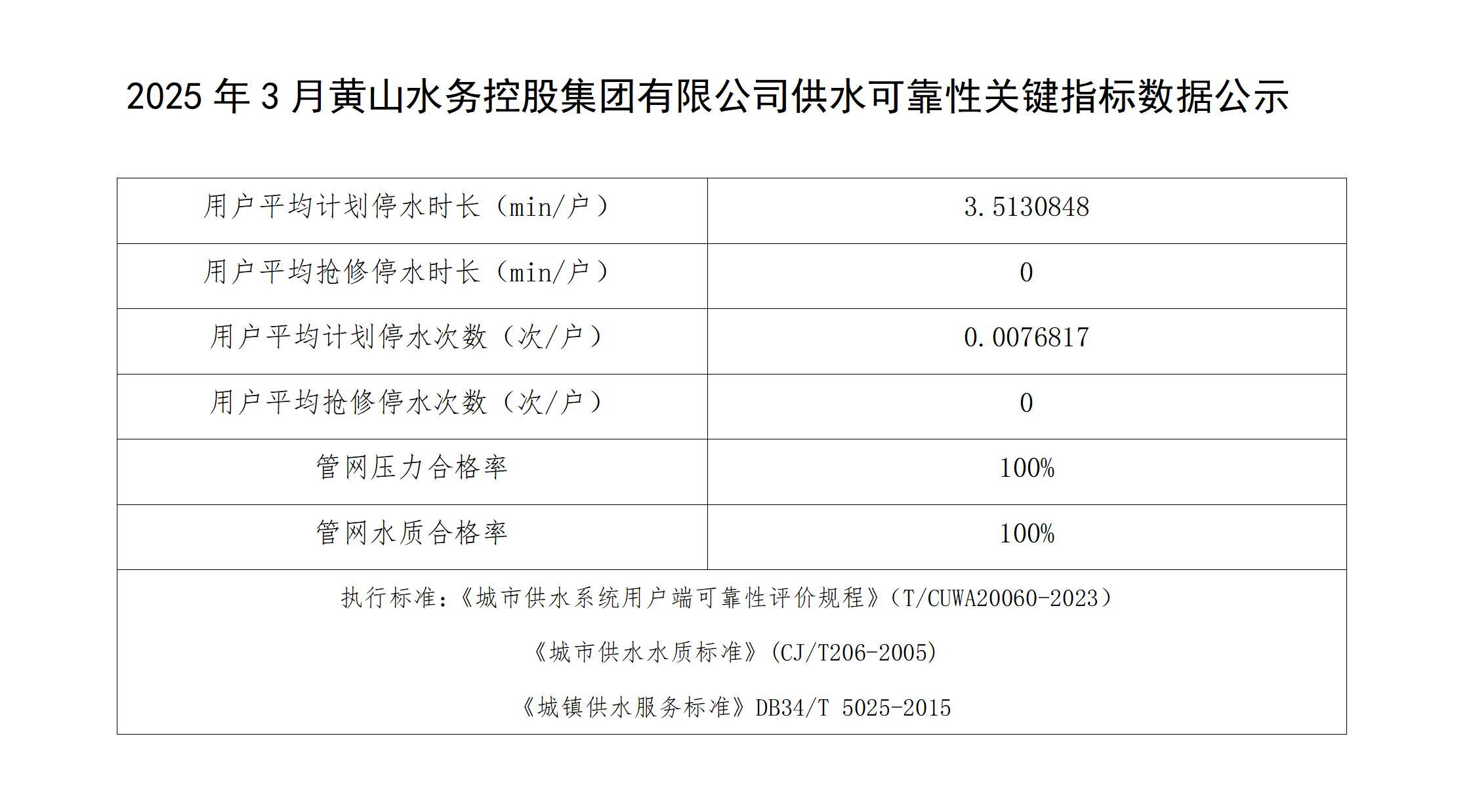 2025年3月黃山水務(wù)控股集團有限公司供水可靠性關(guān)鍵指標數(shù)據(jù)公示(1)_01.jpg