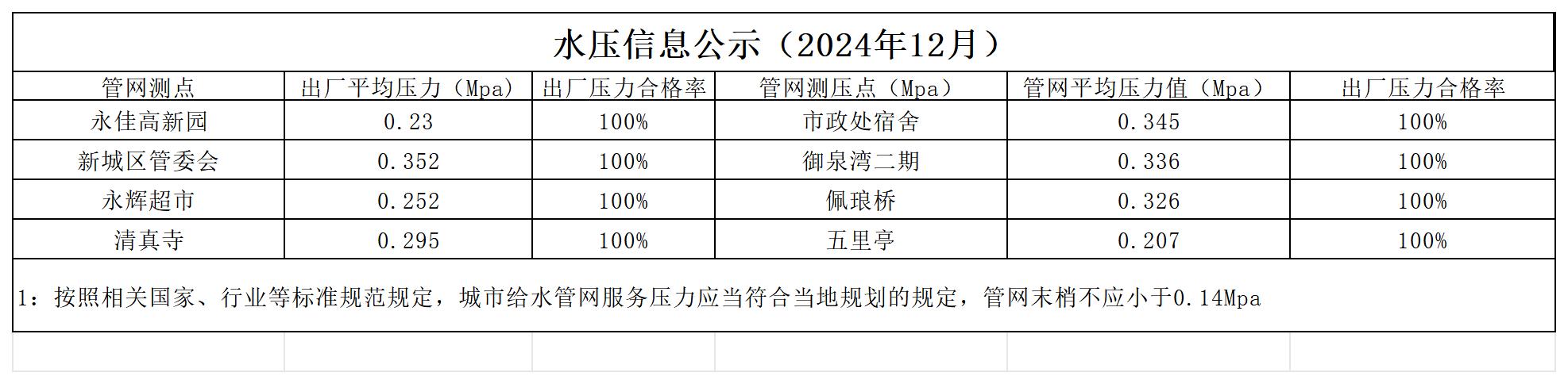 水壓公示信息月_2412(2).jpg