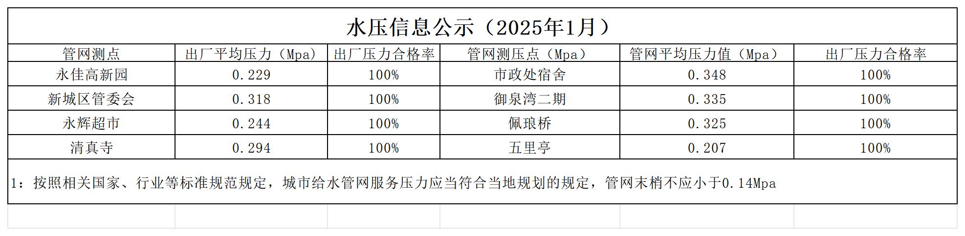 水壓公示信息月_2501.jpg