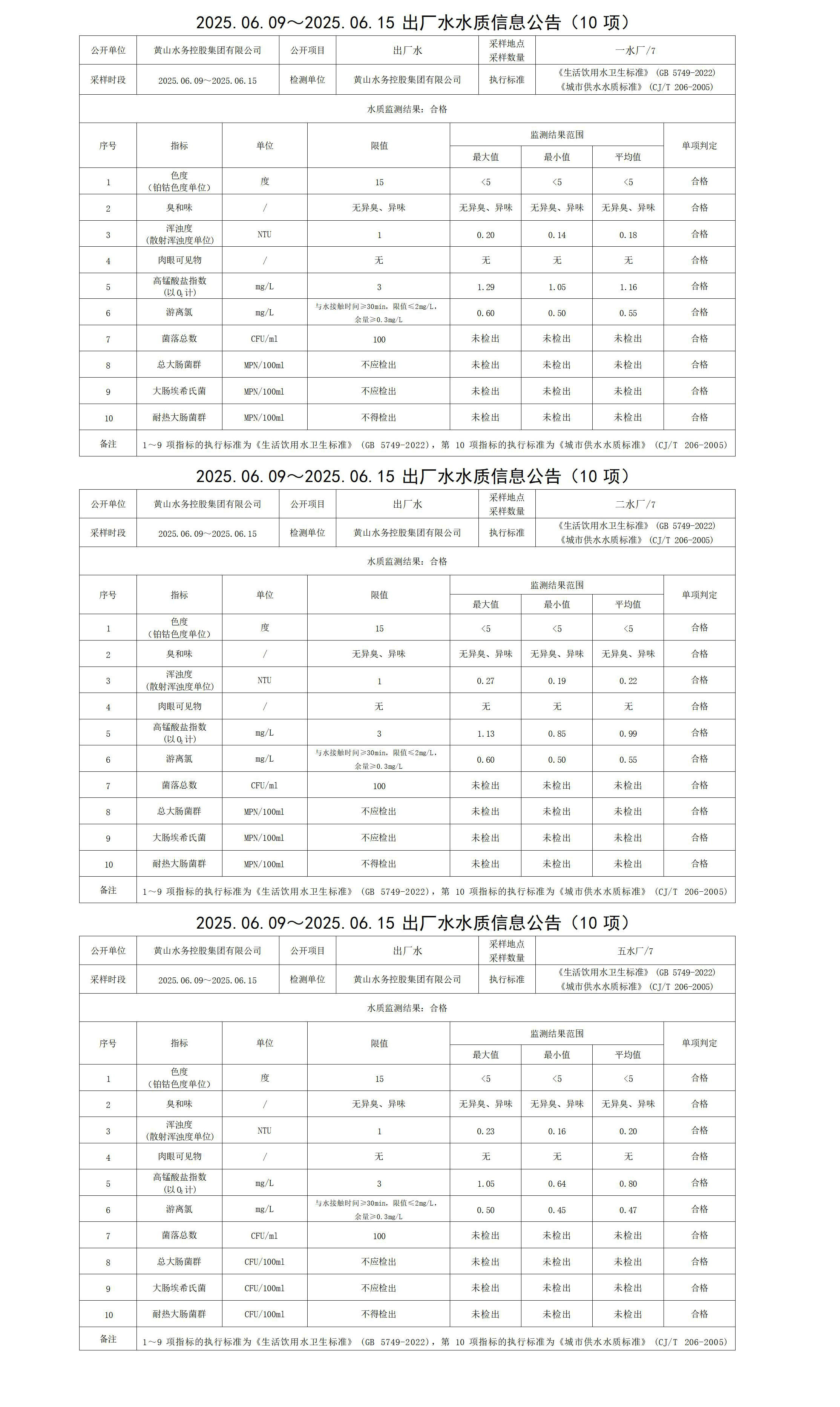 2025.06.09～2025.06.15出廠水水質(zhì)信息公告(10項)_01.jpg