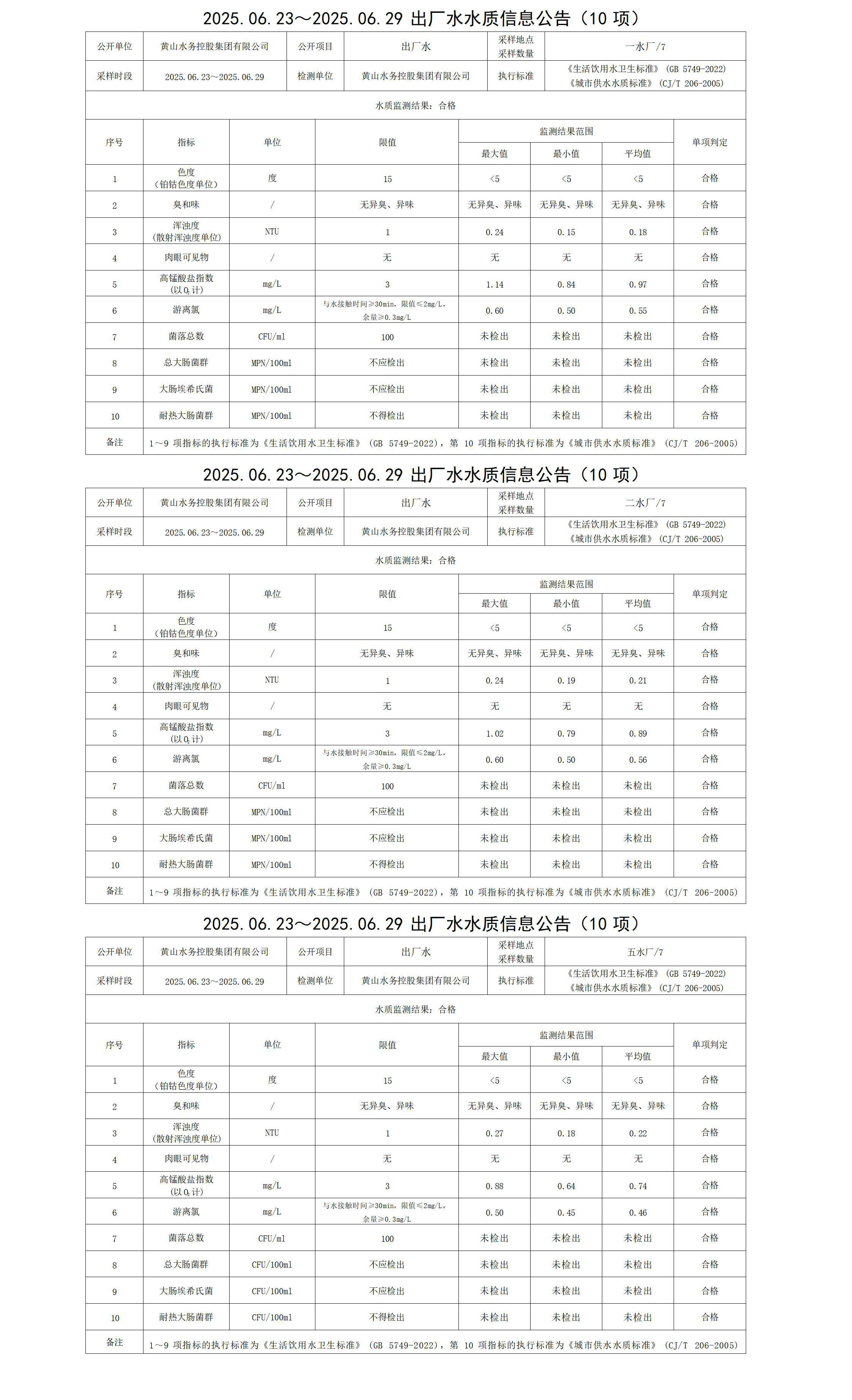 2025.06.23～2025.06.29出廠水水質(zhì)信息公告(10項(xiàng))_01.jpg